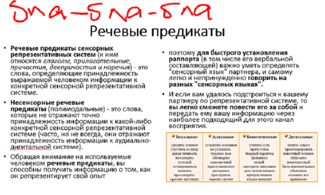 речевые предикаты для сайта