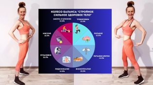 колесо баланса Милена Позняк чтобы быть стройной