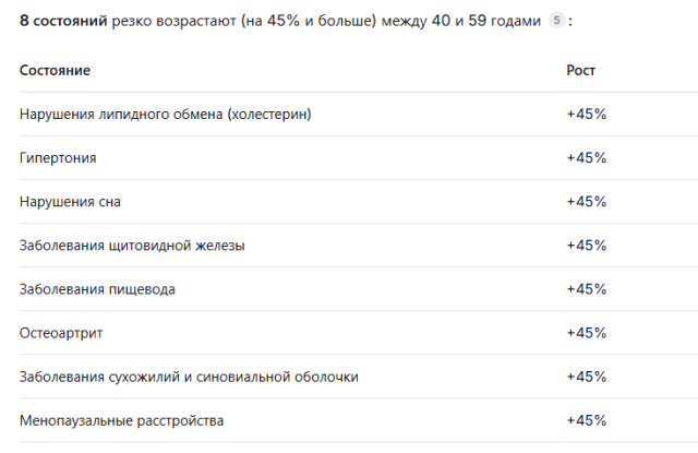 В 47 у большинства