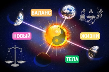 Весеннее равноденствие 20 марта 2026 Милена Позняк