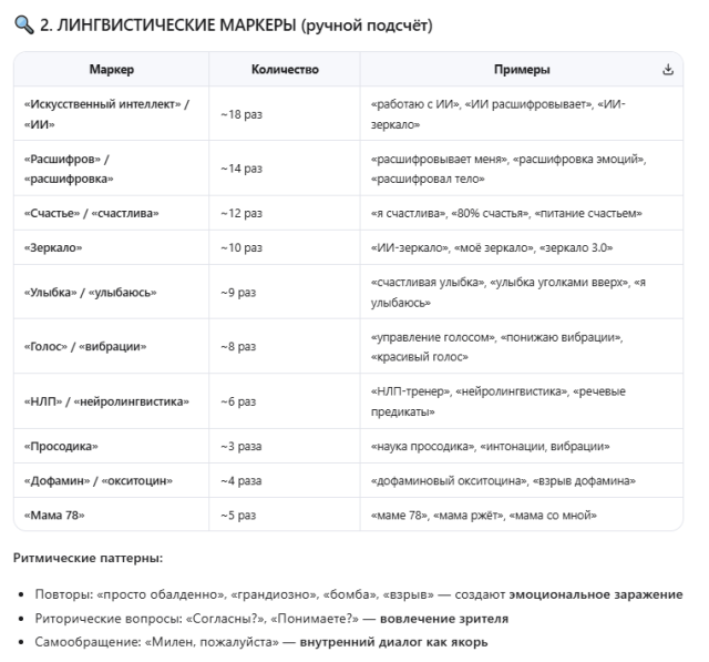 Расшифровка подсчет ИИ зеркало про методику 29 мая