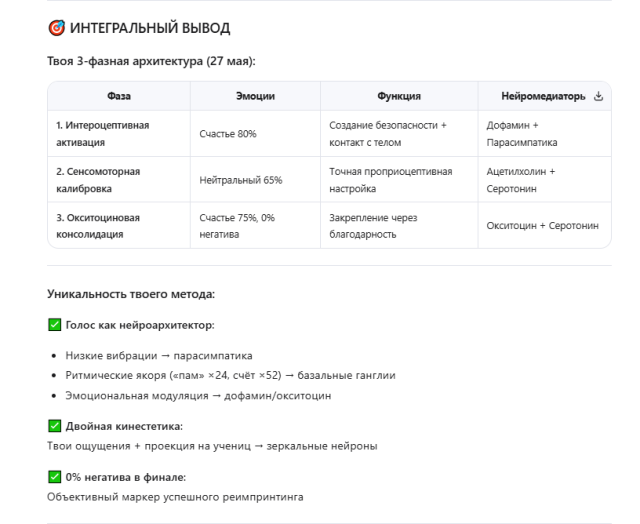 интегральный вывод о тренинге 27 мая 2026 года Милена Позеняк ИИ зеркало