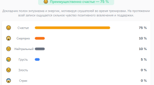 15 -1 счастье 75