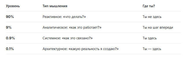 Какую реальность я создаю Милена Позняк