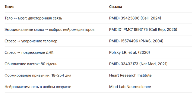 привычка быть собой через питание